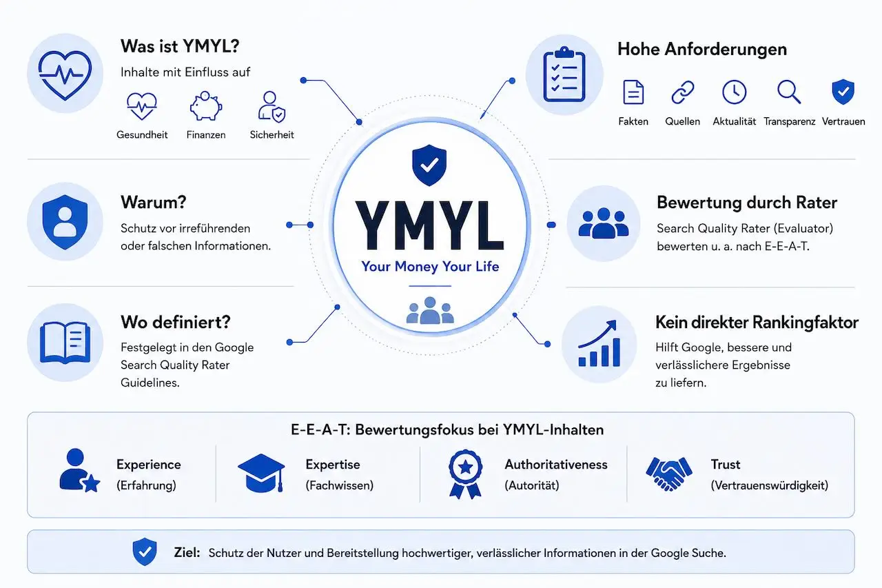 ymyl