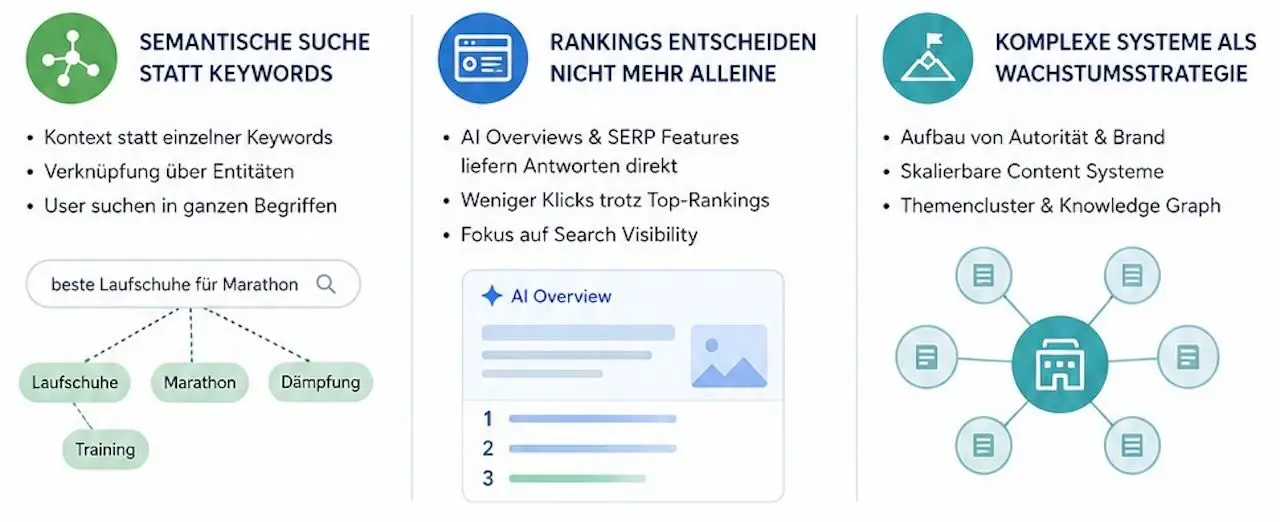 wandel-seo-zu-ki-search