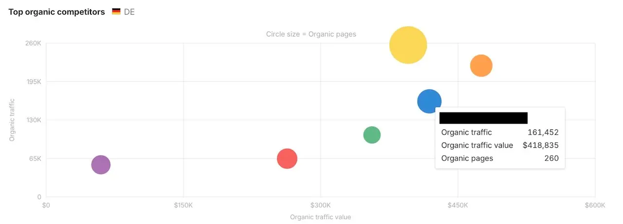 case-study-content-strategie-ausgangslage