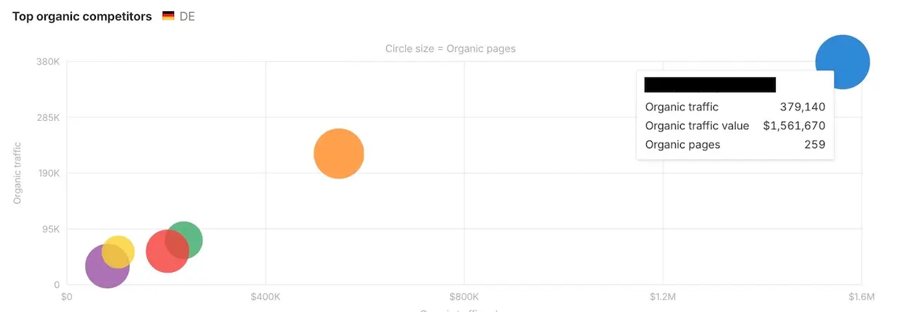case-study-content-strategie-wettanbieter
