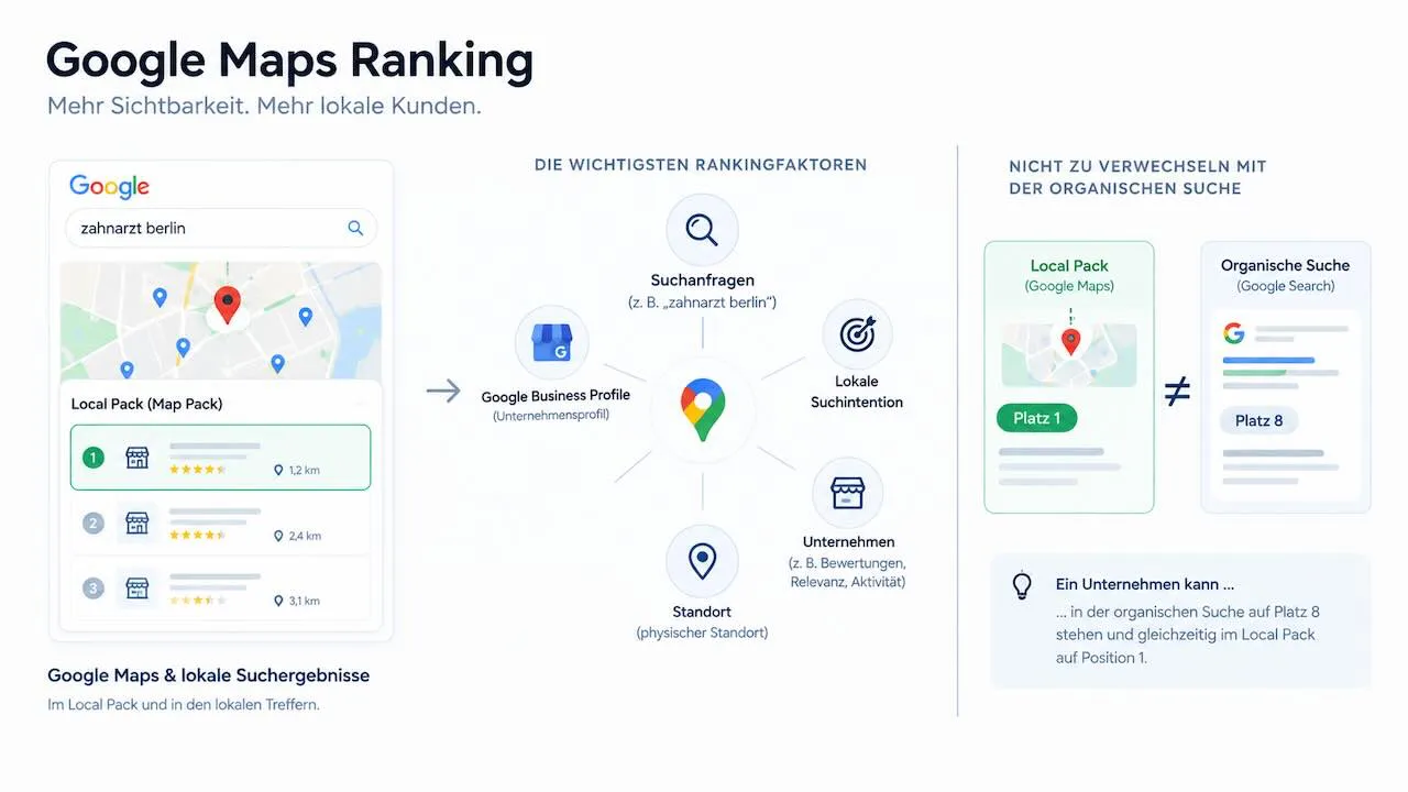 was-ist-google-maps-ranking